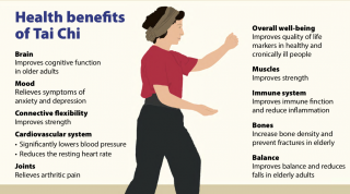 The Many Benefits of Tai Chi for Seniors - The Alden Network